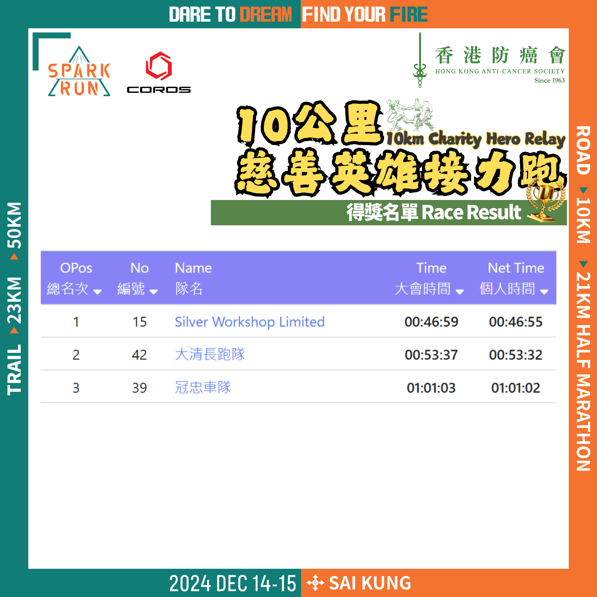 10km Charity Hero Relay
