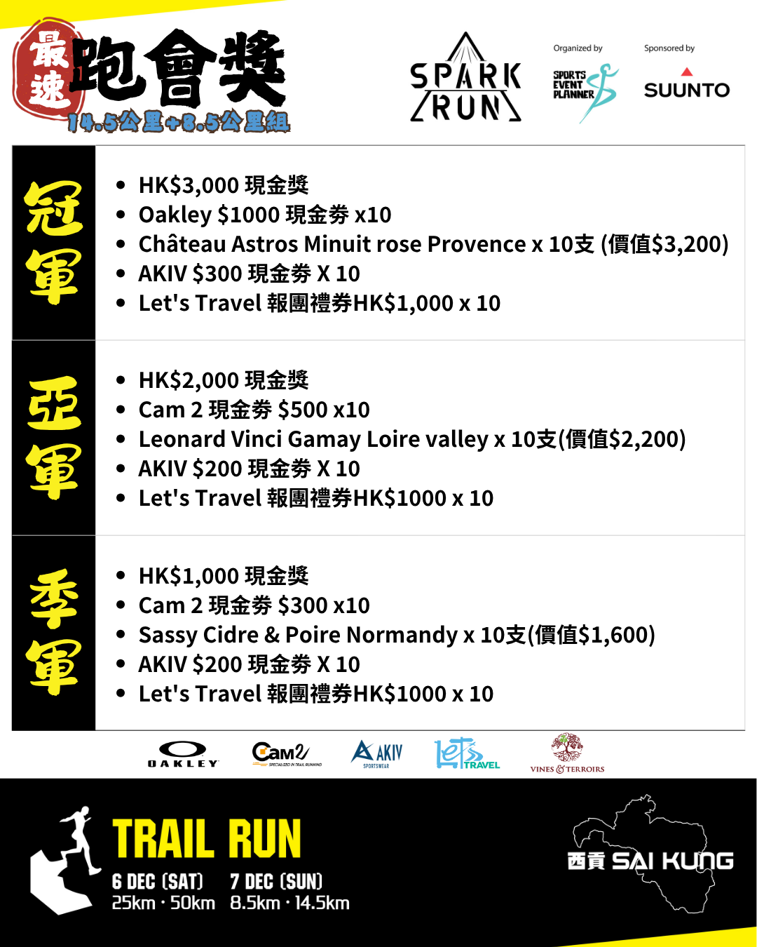 14.5公里 + 8.5公里組