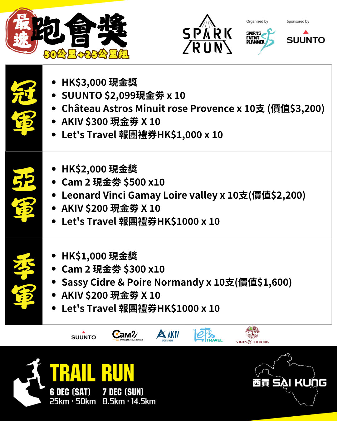 50公里 + 25公里組