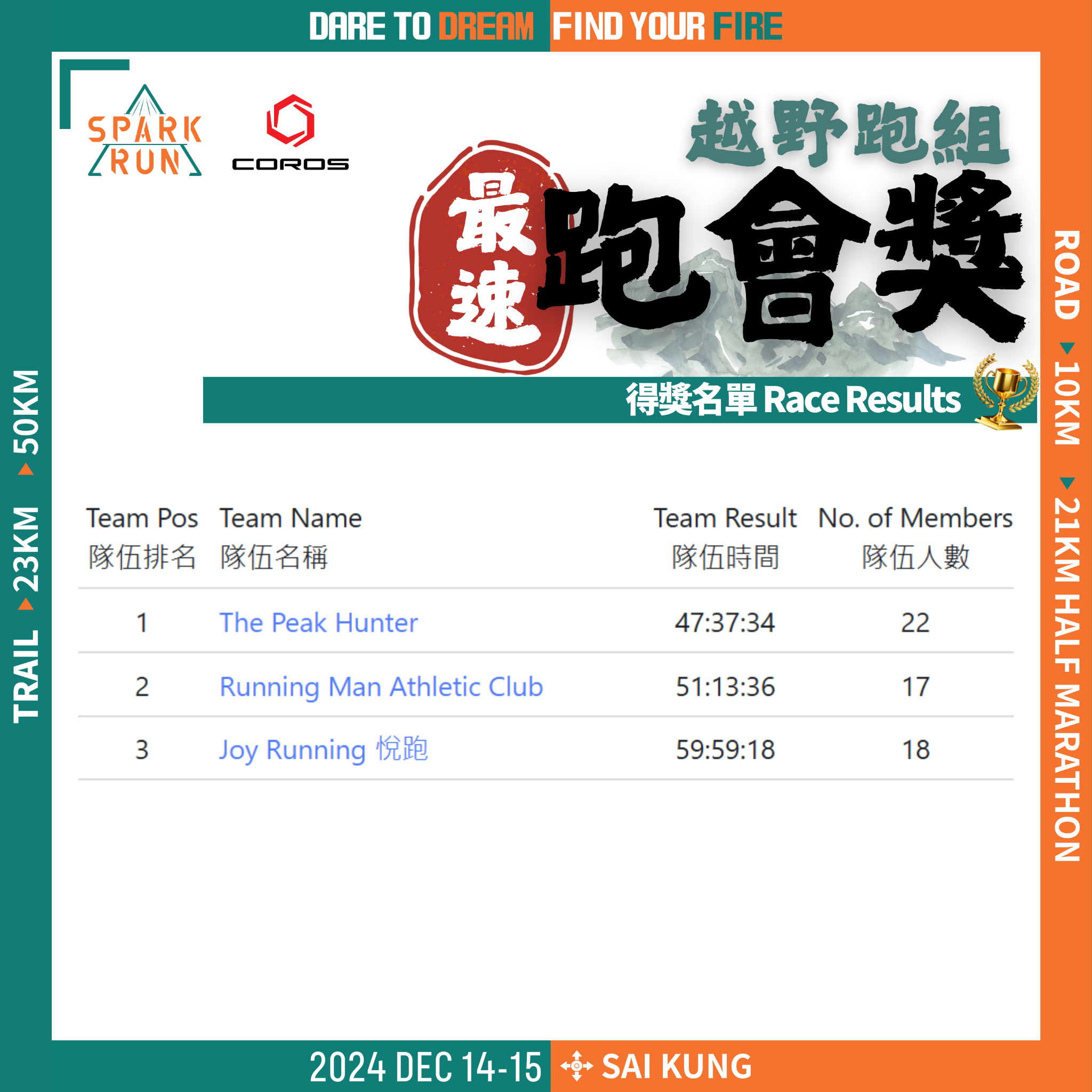 Fastest Running Club (Trail Running)